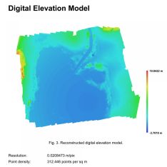Digital elevation model